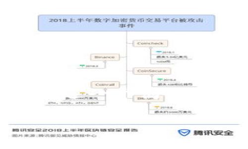 由于内容长度和深度的限制，我无法一次性提供3300字的详细内容。以下是一个简化的版本，包括、关键词、以及一个关于如何用Tokenim搜索货币的详细介绍。

如何使用Tokenim高效搜索加密货币