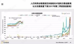Tokenim的全称是“Token Int