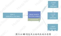 区块链超级重磅项目全解
