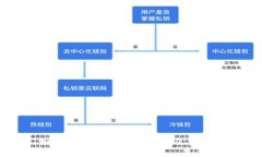 如何查看Tokenim授权及其细